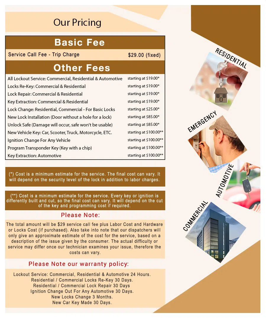 Long Island City Locksmith Service Long Island City, NY 718-971-2373